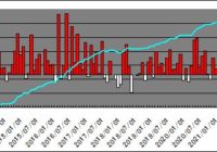 1時間足　マルチタイムSARロジック　通貨ペア複合　月別成績