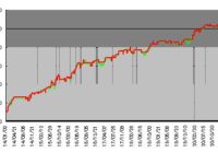 1時間足　マルチタイムSARロジック　AUD/JPY　日別単利推移