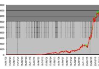 1時間足　マルチタイムSARロジック　GBP/JPY　日別複利推移